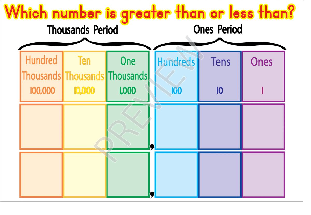 Greater Than, Less Than Number Comparison Poster (6 place value) (36" x